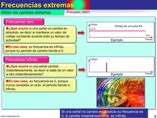 Frecuencias extremas
9
Miden los cambios extremos
www.coimbraweb.com
(Forouzan, 2007)
Frecuencia cero
¿Qué ocurre si una ...