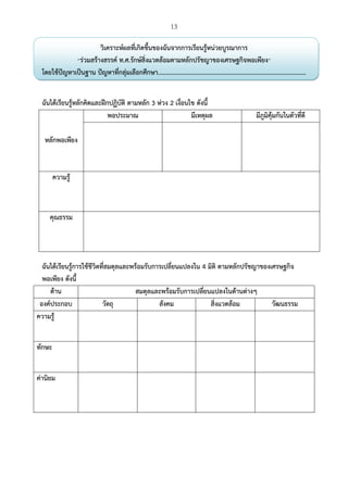 13
 
วิเคราะห์ผลที่เกิดขึ้นของฉันจากการเรียนรู้หน่วยบูรณาการ
“ร่วมสร้างสรรค์ ท.ศ.รักษ์สิ่งแวดล้อมตามหลักปรัชญาของเศรษฐกิจพอเพียง”
โดยใช้ปัญหาเป็นฐาน ปัญหาที่กลุ่มเลือกศึกษา............................................................................................
ฉันได้เรียนรู้หลักคิดและฝึกปฏิบัติ ตามหลัก 3 ห่วง 2 เงื่อนไข ดังนี้
หลักพอเพียง
พอประมาณ มีเหตุผล มีภูมิคุ้มกันในตัวที่ดี
ความรู้
คุณธรรม
ฉันได้เรียนรู้การใช้ชีวิตที่สมดุลและพร้อมรับการเปลี่ยนแปลงใน 4 มิติ ตามหลักปรัชญาของเศรษฐกิจ
พอเพียง ดังนี้
ด้าน สมดุลและพร้อมรับการเปลี่ยนแปลงในด้านต่างๆ
องค์ประกอบ วัตถุ สังคม สิ่งแวดล้อม วัฒนธรรม
ความรู้
ทักษะ
ค่านิยม
 