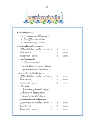  
1. ทักษะการ
1.1. กา
1.2 มีก
1.3 กา
๏ เกณฑ์การ
ปฏิบัติตา
ด้อยไป 1
ด้อยไปม
2. การนํา
2.1 มีเนื้
2.2 น่าส
2.3 พูดฉ
๏ เกณฑ์การ
ปฏิบัติตา
ด้อยไป 1
ด้อยไปม
3. ชิ้นงาน
3.1 ชิ้นง
3.2 ชิ้นง
3.3 นําเส
๏ เกณฑ์
ปฏิบัติตา
ด้อยไป 1
ด้อยไปม
รทํางานกลุ่ม
ารวางแผนงาน
การปฏิบัติการ
ารบันทึกข้อมูล
รพิจารณาให้ร
ามหัวข้อดังกล
1 รายการ
ากกว่า 1 ราย
เสนองานกลุ่ม
นื้อหาครบถ้วน
สนใจ มีสื่ออุป
ฉะฉาดชัดถ้อย
รพิจารณาให้
ามหัวข้อดังกล
1 รายการ
ากกว่า 1 ราย
นกลุ่ม
งานมีเนื้อหาถู
งานสะอาด เรี
สนอชิ้นงานต
ฑ์การพิจารณา
ามหัวข้อดังกล
1 รายการ
ากกว่า 1 ราย
นตามที่ได้รับม
รกลุ่มตามขั้นต
ลถูกต้องครบถ
ระดับคุณภาพ
ล่าวครบทั้ง 3
ยการ
ม
นสมบูรณ์
ปกรณ์ประกอบ
ยชัดคํา มีควา
ห้ระดับคุณภา
ล่าวครบทั้ง 3
ยการ
กต้อง ครบถ้ว
รียบร้อย สวยง
ามลําดับขั้นต
าให้ระดับคุณ
ล่าวครบทั้ง 3
ยการ
15
มอบหมาย
ตอน
ถ้วน
พ
รายการได้
บการนําเสนอ
ามเชื่อมั่น
พ
รายการได้
วนสมบูรณ์
งาม
ตอน
ณภาพ
รายการได้
= 3
= 2
= 1
อ
= 3
= 2
= 1
= 3
= 2
= 1
คะแนน
คะแนน
คะแนน
คะแนน
คะแนน
คะแนน
คะแนน
คะแนน
คะแนน
 