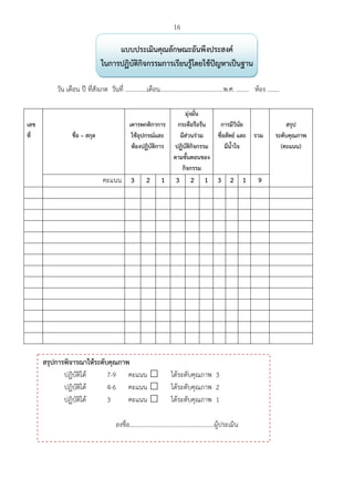 16
 
แบบประเมินคุณลักษณะอันพึงประสงค์
ในการปฏิบัติกิจกรรมการเรียนรู้โดยใช้ปัญหาเป็นฐาน
วัน เดือน ปี ที่สังเกต วันที่ ..............เดือน.........................................พ.ศ. …….. ห้อง ……..
เลข
ที่ ชื่อ – สกุล
เคารพกติกาการ
ใช้อุปกรณ์และ
ห้องปฏิบัติการ
มุ่งมั่น
กระตือรือร้น
มีส่วนร่วม
ปฏิบัติกิจกรรม
ตามขั้นตอนของ
กิจกรรม
การมีวินัย
ซื่อสัตย์ และ
มีน้ําใจ
รวม
สรุป
ระดับคุณภาพ
(คะแนน)
คะแนน 3 2 1 3 2 1 3 2 1 9
สรุปการพิจารณาให้ระดับคุณภาพ
ปฏิบัติได้ 7-9 คะแนน ได้ระดับคุณภาพ 3
ปฏิบัติได้ 4-6 คะแนน ได้ระดับคุณภาพ 2
ปฏิบัติได้ 3 คะแนน ได้ระดับคุณภาพ 1
ลงชื่อ.......................................................ผู้ประเมิน
 