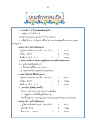 
ห้องปฏิบั
1. เคารพก
1.1 ตรงต่อ
1.2 ปฏิบัติ
1.3 หลังทํา
บัติการ
๏ เกณฑ์การ
ปฏิบัติตา
ด้อยไป 1
ด้อยไปม
2. มุ่งมั่น ก
2.1 มุ่งมั่น
2.2 มีส่วน
2.3 รับผิ
๏ เกณฑ์การ
ปฏิบัติตา
ด้อยไป 1
ด้อยไปม
3. การมีวิ
3.1 แต่ง
3.2 ไม่พ
3.3 มีน้ํา
๏ เกณฑ์การ
ปฏิบัติต
ด้อยไป
ด้อยไปม
กติกาการใช้อุป
อเวลา ไม่เข้าห
ติตามระเบียบ
ากิจกรรม เก็บ
รพิจารณาให้ร
ามหัวข้อดังกล
1 รายการ
ากกว่า 1 ราย
กระตือรือร้น
น กระตือรือร้
นร่วมปฏิบัติกิ
ผิดชอบทําชิ้นง
รพิจารณาให้
ามหัวข้อดังกล
1 รายการ
ากกว่า 1 ราย
วินัย ซื่อสัตย์
งกายสุภาพเรีย
พูดคําหยาบ ห
าใจช่วยเหลือง
รพิจารณาให้ร
ามหัวข้อดังก
1 รายการ
มากกว่า 1 รา
ปกรณ์และห้อ
ห้องสาย
และกติกากา
บวัสดุอุปกรณ์
ระดับคุณภาพ
ล่าวครบทั้ง 3
ยการ
มีส่วนร่วมป
้น ใฝ่เรียนรู้
ิจกรรมตามขั้น
งานส่งตามที่ไ
ห้ระดับคุณภา
ล่าวครบทั้ง 3
ยการ
ย์ และมีน้ําใจ
ยบร้อยตามระ
หรือใช้คําพูดที
งานในกลุ่มขณ
ระดับคุณภาพ
ล่าวครบทั้ง 3
ยการ
17
องปฏิบัติการ
ารใช้ห้องปฏิบั
ณ์ล้างทําความส
พ
รายการได้
ฏิบัติกิจกรรม
ั้นตอน
ด้รับมอบหมา
พ
รายการได้
ะเบียบของโรง
ที่ไม่เหมาะสม
ณะเตรียมอุปก
พ
3 รายการได้
ร
บัติการ
สะอาด และดู
= 3
= 2
= 1
มตามขั้นตอน
าย
= 3
= 2
= 1
งเรียน
กรณ์ปฏิบัติกิจ
= 3
= 2
= 1
ดูแลรักษาควา
คะแนน
คะแนน
คะแนน
ของกิจกรรม
คะแนน
คะแนน
คะแนน
จกรรมด้วยคว
คะแนน
คะแนน
คะแนน
มสะอาดของ
ามซื่อสัตย์
 