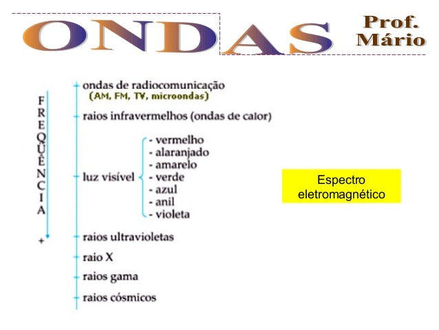 Oscilações mecânicas