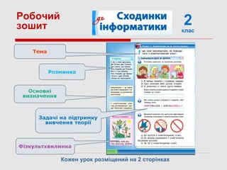 2клас
Робочий
зошит
Кожен урок розміщений на 2 сторінках
 