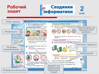 2клас
Робочий
зошит
 