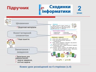 Підручник 2клас
Цікавинки
Комп'ютерний
словничок
Запитання і
завдання
Запитання для
самоконтролю,
 творче завдання,
 логічна задача
Нові поняття
Додаткові матеріали
Кожен урок розміщений на 4 сторінках (с.4)
 