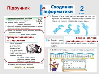 Творчі , логічні,
дослідницькі завдання
Підручник 2клас
Тренувальні вправи
за завданням
 