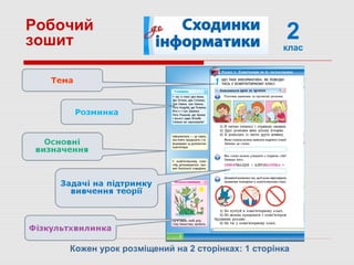 2клас
Робочий
зошит
Кожен урок розміщений на 2 сторінках: 1 сторінка
 