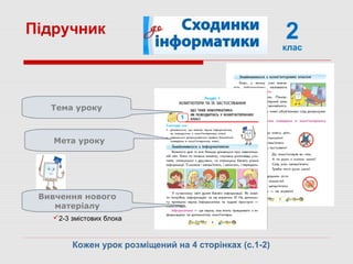 Підручник 2клас
Тема уроку
Мета уроку
Вивчення нового
матеріалу
2-3 змістових блока
Кожен урок розміщений на 4 сторінках (с.1-2)
 