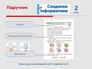 Підручник 2клас
Умова
Порядок виконання
Висновки
Кожен урок розміщений на 4 сторінках (с.3)
 