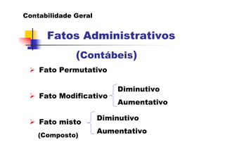 Contabilidade Geral
Fato Permutativo
Fato Modificativo
Fato misto
(Composto)
Fatos Administrativos
(Contábeis)
Diminutivo
Aumentativo
Diminutivo
Aumentativo
 