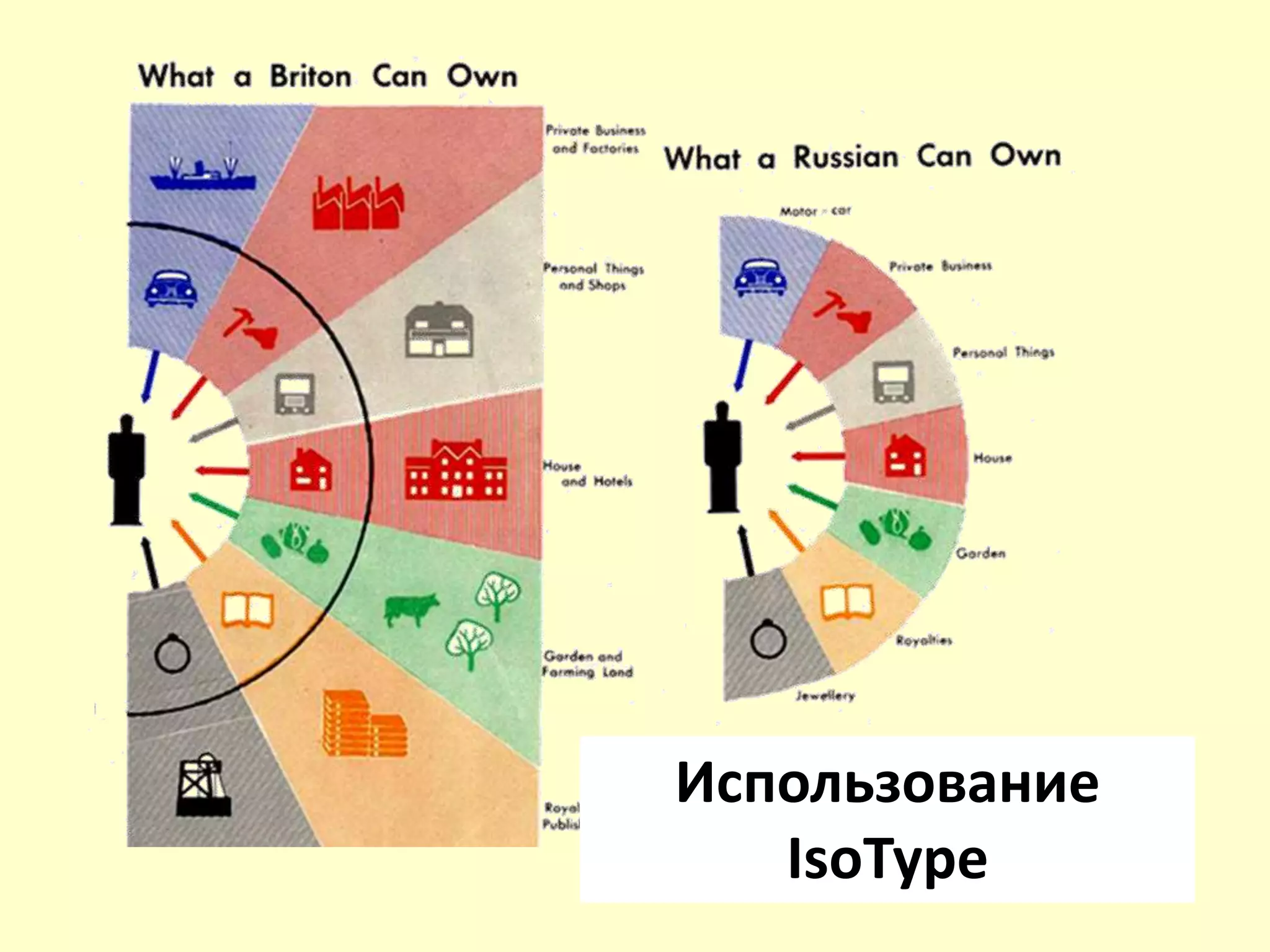 Использование
IsoType
 