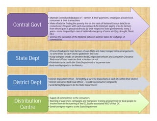 commodities
• Maintain Centralized database of – farmers & their payments, employees at each level,
consumers & their transactions
• Make efforts for finding the poverty line on the basis of National Census data( to be
revised every 10 years with each new census) & fix minimum paying price to farmers
from whom grain is procured directly by their respective State governments, every 2
years – more frequently in case of national emergency of some sort (eg: drought, flood,
etc.)
• Oversee the execution of the MoU for between partner states for exchange of
commodities
Central Govt
• Procure food grains from farmers of own State and make transportation arrangements
to send these to each District godown in the State
• Keep stringent checks on whether the DC Inspection officers and Consumer Grievance
Redressal officers maintain their schedules or not.State Dept Redressal officers maintain their schedules or not.
• Maintain contact with the State Department of its partner state
•Send monthly reports to the Ministry
State Dept
• District Inspection Officer - fortnightly & surprise inspections at each DC within their district
• District Grievance Redressal Officer – to address consumer complaints
• Send fortnightly reports to the State Department
District Dept
• Supply of commodities to the consumers
• Running of awareness campaigns and manpower training programmes for local people to
involve them in the running of the DC, by the associated NGO of that DC
• Send fortnightly reports to the State Department
Distribution
Centre
 