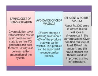 SAVING COST OF
TRANSPORTATION
Given solution saves
transportation cost of
grain produce from
AVOIDANCE OF CROP
WASTAGE
Efficient storage &
packing saves about
60% of the produce
EFFICIENT & ROBUST
SYSTEM
About Rs 3000 crore
is wasted due to
leakages &
divergences in the
current system. Givengrain produce from
state to centre (FCI
godowns) and back
to states .Savings can
be invested for
automation of the
system.
60% of the produce
that was earlier
wasted. This produce
can be exported &
revenue can be
earned.
current system. Given
solution can save at
least 10% of this
amount, and this
saved amount can
then be used for
improving existing
infrastructure.
 