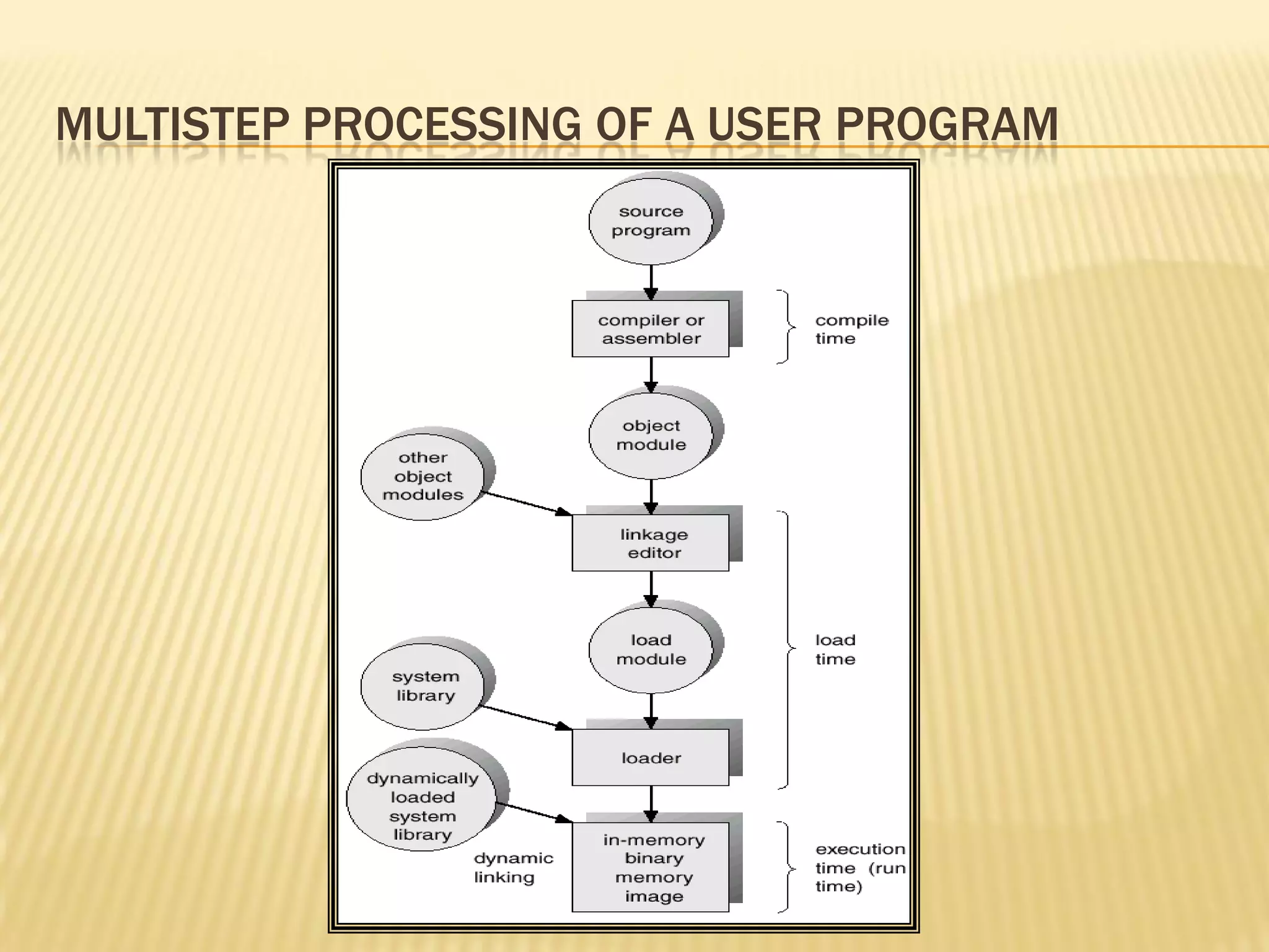 Distributed Operating System_2 | PPT