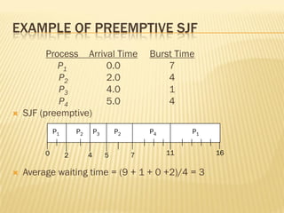 EXAMPLE OF PREEMPTIVE SJF
Process Arrival Time Burst Time
P1 0.0 7
P2 2.0 4
P3 4.0 1
P4 5.0 4
 SJF (preemptive)
 Average waiting time = (9 + 1 + 0 +2)/4 = 3
P1 P3P2
42 110
P4
5 7
P2 P1
16
 