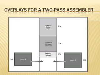 OVERLAYS FOR A TWO-PASS ASSEMBLER
 