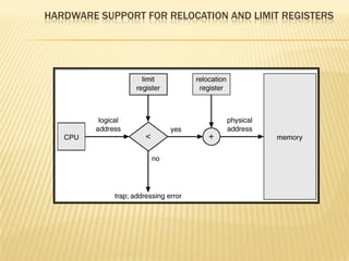 HARDWARE SUPPORT FOR RELOCATION AND LIMIT REGISTERS
 