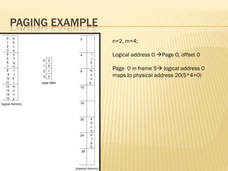 PAGING EXAMPLE
n=2, m=4;
Logical address 0 Page 0, offset 0
Page 0 in frame 5 logical address 0
maps to physical address 20(5*4+0)
 