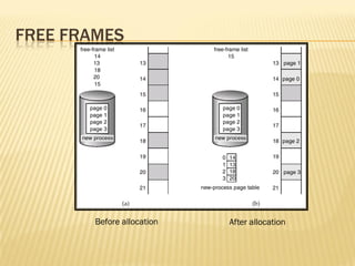 FREE FRAMES
Before allocation After allocation
 