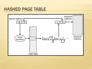 HASHED PAGE TABLE
 