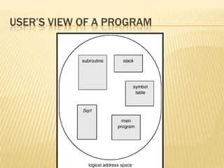 USER’S VIEW OF A PROGRAM
 