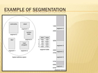 EXAMPLE OF SEGMENTATION
 
