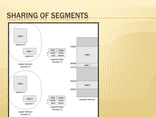 SHARING OF SEGMENTS
 