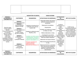 ASIGNATURA FILOSOFIA GRADO DECIMO
PERIODO I
ESTÁNDARES O
LINEAMIENTOS
CONTENIDOS DESEMPEÑOS ESTRATEGIAS DE ENSEÑANZA
ESTRATEGIAS
DE
EVALUACIÓN
META DE CALIDAD
Describo desde
cuando existe la
filosofía.
Porque fue importante
su evolución.
Que es el saber y
cuantos tipos de
saber hay.
Como definió
Aristóteles la filosofía.
Qué diferencia existe
entre la filosofía y la
ciencia.
SEMANA 1
Horizonte Institucional
SEMANA 2
Transverzalizaciòn
Gobierno Escolar
SEMANA 3
¿Cuando hablamos de
filosofía?
El saber humano
Del mito a la Razón
SEMANA 4
La filosofía greco-
romana
La filosofía medieval
SEMANA 5
La filosofía moderna
La filosofía
contemporánea
•
Identifica la importancia de
la filosofía como parte de
nuestra vida.
Establece la diferencia entre
filosofía y mito.
Incorporo a la rutina nuevos
procedimientos, acciones e
instrumentos para evitar la
repetición del problema. C.L.
Promuevo acuerdos por
consenso entre las
partes que buscan
solucionar los conflictos. C.C
Desarrollo temático del periodo
partiendo de preconceptos de
estudiantes.
Elaboración de carteleras.
Exposiciones
Portafolio que evidencie el trabajo
en clase y en casa.
-Talleres elaborados en clase.
-Investigación que permita
profundizar sobre temas vistos por
medio del análisis estadístico.
Elaboración de líneas de tiempo.
Mapa secuencial del recorrido de
mi vida.
Relacionar términos o conceptos.
Socio dramas que fortalecen el
proyecto de Sustancias SPA,
sobre las consecuencias de la
discriminación
Cuaderno
-Participación en
clase
-Talleres en
clase
-Cumplimiento de
tareas
-Exposición
-Evaluación
escrita (pregunta
abierta, cuaderno
abierto y tipo
Icfes),
Evaluación oral.
Autoevaluación
COE valuación.
Portafolio
Asistencia a
clase.
El 80% de los
Estudiantes identificará
como la filosofía es
parte de nuestra vida y
como es necesario
tener un conocimiento
que nos permite actuar
con mayor claridad y
lucidez cada día.
PERIODO I
ESTÁNDARES O
LINEAMIENTOS
CONTENIDOS DESEMPEÑOS ESTRATEGIAS DE ENSEÑANZA
ESTRATEGIAS
DE
EVALUACIÓN
META DE CALIDAD
 