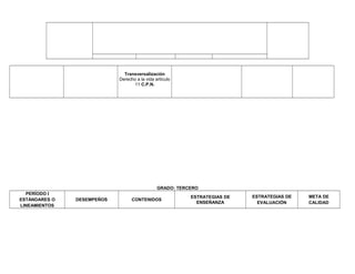Transversalización
Derecho a la vida artículo
11 C.P.N.
GRADO: TERCERO
PERÍODO I
ESTÁNDARES O
LINEAMIENTOS
DESEMPEÑOS CONTENIDOS
ESTRATEGIAS DE
ENSEÑANZA
ESTRATEGIAS DE
EVALUACIÓN
META DE
CALIDAD
 