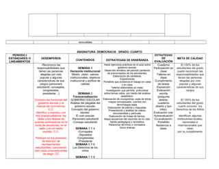 renovables
ASIGNATURA: DEMOCRACIA GRADO: CUARTO
PERIODO I
ESTÁNDARES O
LINEAMIENTOS
DESEMPEÑOS
CONTENIDOS ESTRATEGIAS DE ENSEÑANZA
ESTRATEGIAS
DE
EVALUACIÓN
META DE CALIDAD
-Reconozco las
responsabilidades que
tienen las personas
elegidas por voto
popular y algunas
características de sus
cargos (personero
estudiantil, concejales,
congresistas,
presidente…)
Conozco las funciones del
gobierno escolar y el
manual de convivencia.
C.C.
Identifico y expreso, con
mis propias palabras, las
ideas y los deseos de
quienes participamos en la
toma de decisiones, en el
salón y en el medio
escolar. C.C.
Participo en los procesos
de elección de
representantes
estudiantiles, conociendo
bien cada propuesta antes
de elegir. CC
SEMANA 1
Horizonte institucional
Misión, visión, valores
institucionales, objetivos
institucional y política de
calidad
SEMANA 2
Transversalización
GOBIERNO ESCOLAR
Análisis del plegable del
gobierno escolar.
Concepto del gobierno
escolar.
El voto popular
-Personero estudiantil
-Consejo estudiantil.
SEMANA 3 Y 4
-Concejales
-Diputados
-Congresistas
-Presidente
SEMANA 5 Y 6
Los Derechos de los
niños
SEMANA 7 Y 8
Hacer ejercicios prácticos en el aula sobre
gobierno escolar.
Desarrollo temático del periodo partiendo
de preconceptos de los estudiantes.
Elaboración de carteleras.
Exposiciones
Portafolio que evidencie el trabajo en clase
y en casa.
Talleres elaborados en clase.
Investigación que permita profundizar
sobre temas vistos por medio del análisis
estadístico.
Elaboración de crucigramas, sopa de letras,
mapas conceptuales, cuentos con
terminología dada.
Elaboración de planos y maquetas.
Presentación y análisis de videos,
documentales y películas.
Elaboración de líneas de tiempo.
Mapa secuencial del recorrido de mi vida.
Salida pedagógica y recreativa.
Relacionar términos o conceptos.
Socio dramas
Cuaderno
Participación en
clase
Talleres en
clase
Cumplimiento
de tareas
Exposición
Evaluación
escrita
(pregunta
abierta,
cuaderno
abierto y tipo
icfes),
Evaluación oral.
Autoevaluación
Co-evaluación.
Portafolio
Asistencia a
clase.
El 100% de los
estudiantes del grado
cuarto reconocen las
responsabilidades que
tienen las personas
elegidas por voto
popular y algunas
características de sus
cargos
El 100% de los
estudiantes del grado
cuarto conocen los
Derechos de los Niños
e
identifican algunas
instituciones locales,
nacionales e
internacionales que
velan
por su cumplimiento
 