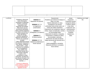 y conflictos
Establezco relaciones
entre información
localizada en diferentes
fuentes y propongo
respuestas a las
preguntas que planteo
-Reconozco que los
fenómenos estudiados
tienen diversos aspectos
que deben ser tenidos en
cuenta (cambios a lo
largo del tiempo,
ubicación geográfica,
aspectos económicos…)
-Reviso mis conjeturas
iniciales
- Utilizo diferentes formas
de expresión (exposición
oral, dibujos, carteleras,
textos cortos…) para
comunicar los resultados
de mi investigación.
- Doy crédito a las
diferentes fuentes de la
información obtenida
(cuento a mis
compañeros a quién
entrevisté, qué libros leí,
qué dibujos comparé, cito
información de fuentes
escritas…)
Conozco la diferencia
entre conflicto y agresión
y comprendo que la
agresión (no los
SEMANA 29
Separación de panamá.
SEMANA 30 Y 31
La hegemonía
conservadora.
SEMANA 31
El Bogotazo y la violencia
SEMANA 32
El frente nacional
SEMANA 33 Y 34
Gobiernos posteriores al
frente nacional
Exposiciones
Portafolio que evidencie el trabajo en
clase y en casa.
Talleres elaborados en clase.
Investigación que permita
profundizar sobre temas vistos por
medio del análisis estadístico.
Elaboración de crucigramas, sopa de
letras, mapas conceptuales, cuentos
con terminología dada.
Elaboración de planos y maquetas.
Presentación y análisis de videos,
documentales y películas.
Elaboración de líneas de tiempo.
Mapa secuencial del recorrido de mi
vida.
Salida pedagógica y recreativa.
Relacionar términos o conceptos.
Socio dramas
tareas
Exposición
Evaluación escrita
(pregunta abierta,
cuaderno abierto
y tipo icfes),
Evaluación oral.
Autoevaluación
Co-evaluación.
Portafolio
Asistencia a
clase.
Históricos en el siglo
XX.
 