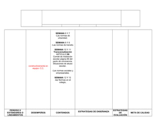 constructivamente en
equipo. C.C.
SEMANA 6 Y 7
-Las normas de
urbanidad.
SEMANA 8 Y 9
-Las normas de transito.
SEMANA 10 Y 11
Transversalización
ARTICULO 69
Comité de mediación
escolar página 66 del
pacto de convivencia.
Situaciones de abuso
escolar.
-Las normas sociales y
empresariales.
SEMANA 12 Y 13
-las Normas en el
colegio.
PERIODO II
ESTÁNDARES O
LINEAMIENTOS
DESEMPEÑOS CONTENIDOS
ESTRATEGIAS DE ENSEÑANZA
ESTRATEGIAS
DE
EVALUACIÓN
META DE CALIDAD
 