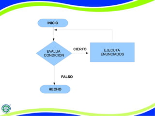 2.5 Ciclo do While | PDF