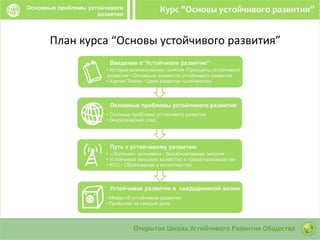 План курса “Основы устойчивого развития”
 