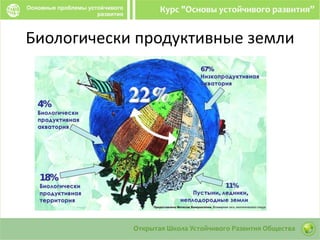 Биологически продуктивные земли
 