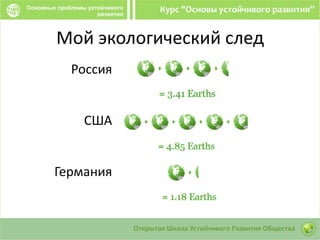 Мой экологический след
Россия
США
Германия
 