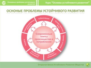 ОСНОНЫЕ ПРОБЛЕМЫ УСТОЙЧИВОГО РАЗВИТИЯ
 
