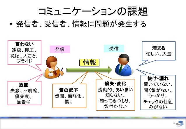 チケット駆動開発の大切なこと コミュニケーションの視点から チケット駆動開発の大切なこと コミュニケーションの視点から