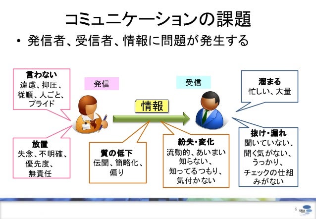 チケット駆動開発の大切なこと コミュニケーションの視点から