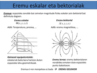 Eremu eskalar eta bektorialak 
Eremua: espazioko zonalde bat zeinetan magnitude fisiko eskalar zein bektorial bat 
definituta dagoen. 
Eremu eskalar Eremu bektorial 
) t , z , y , x ( A  
F(x, y, z,t) 
Adib: Tenperatura, presioa, … Adib: eremu magnetikoa, … 
Gainazal equipotentziala: 
eskalarrak balio bera hartzen duten 
espazioko leku geometrikoak. 
Eremu lerroa: eremu bektorialaren 
norabidea ematen dute espazioko 
puntu bakoitzean. 
Eremua t-ren menpekoa ez bada  EREMU GELDIKOR 
 