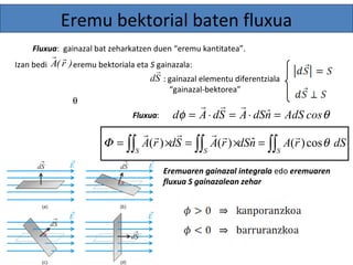 Eremu bektorial baten fluxua 
Fluxua: gainazal bat zeharkatzen duen “eremu kantitatea”. 
Izan bedi eremu bektoriala A( r ) eta S gainazala:   
q 
 
: gainazal elementu diferentziala 
dS 
“gainazal-bektorea” 
Fluxua: 
   
df = A× dS = A× dSnˆ = AdS cosq 
òò    òò  F = A ( r ) ´dS = A ( r  ) ´dSn ˆ = òò A ( r  
) cos 
q dS S S S 
Eremuaren gainazal integrala edo eremuaren 
fluxua S gainazalean zehar 
