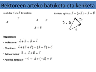 Bektoreen arteko batuketa eta kenketa 
Izan bitez eta bi bektore: 
A B A B 
A + B 
Kenketa egiteko: 
A 
-B 
A - B 
Propietateak 
• Trukakorra: 
• Elkarkorra: 
• Bektore nulua: 
• Aurkako bektorea: 
 