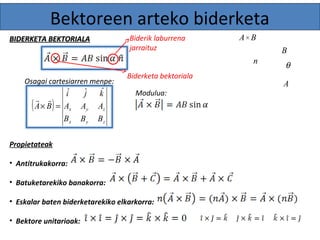 Bektoreen arteko biderketa 
BBIIDDEERRKKEETTAA BBEEKKTTOORRIIAALLAA 
Osagai cartesiarren menpe: 
Biderik laburrena 
jarraituz 
Biderketa bektoriala 
kˆ 
j ˆ iˆ 
A A A 
x y z 
B B B 
  
Propietateak 
• Antitrukakorra: 
• Batuketarekiko banakorra: 
• Eskalar baten biderketarekiko elkarkorra: 
• Bektore unitarioak: 
B 
n q 
A 
A ´ B 
( ) 
x y z 
A´ B = 
Modulua: 
 