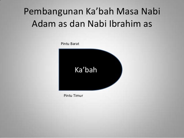 Kabah Zaman Nabi Ibrahim - Nusagates