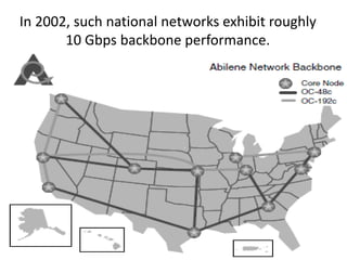 In 2002, such national networks exhibit roughly
10 Gbps backbone performance.
 