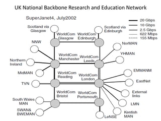 UK National Backbone Research and Education Network
 