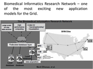 Biomedical Informatics Research Network – one
of the most exciting new application
models for the Grid.
 