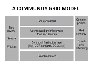 A COMMUNITY GRID MODEL
 
