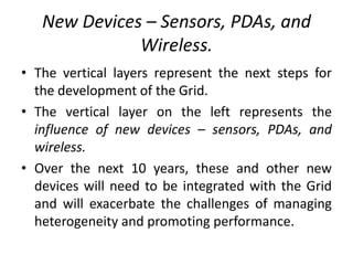 New Devices – Sensors, PDAs, and
Wireless.
• The vertical layers represent the next steps for
the development of the Grid.
• The vertical layer on the left represents the
influence of new devices – sensors, PDAs, and
wireless.
• Over the next 10 years, these and other new
devices will need to be integrated with the Grid
and will exacerbate the challenges of managing
heterogeneity and promoting performance.
 