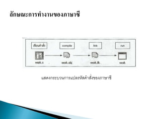 แสึϸกระบวนการแปลรหัสคาสั่งของภาษาซี
 